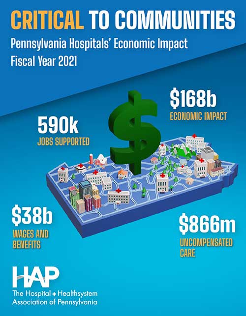 Critical to Communities, HAP Report